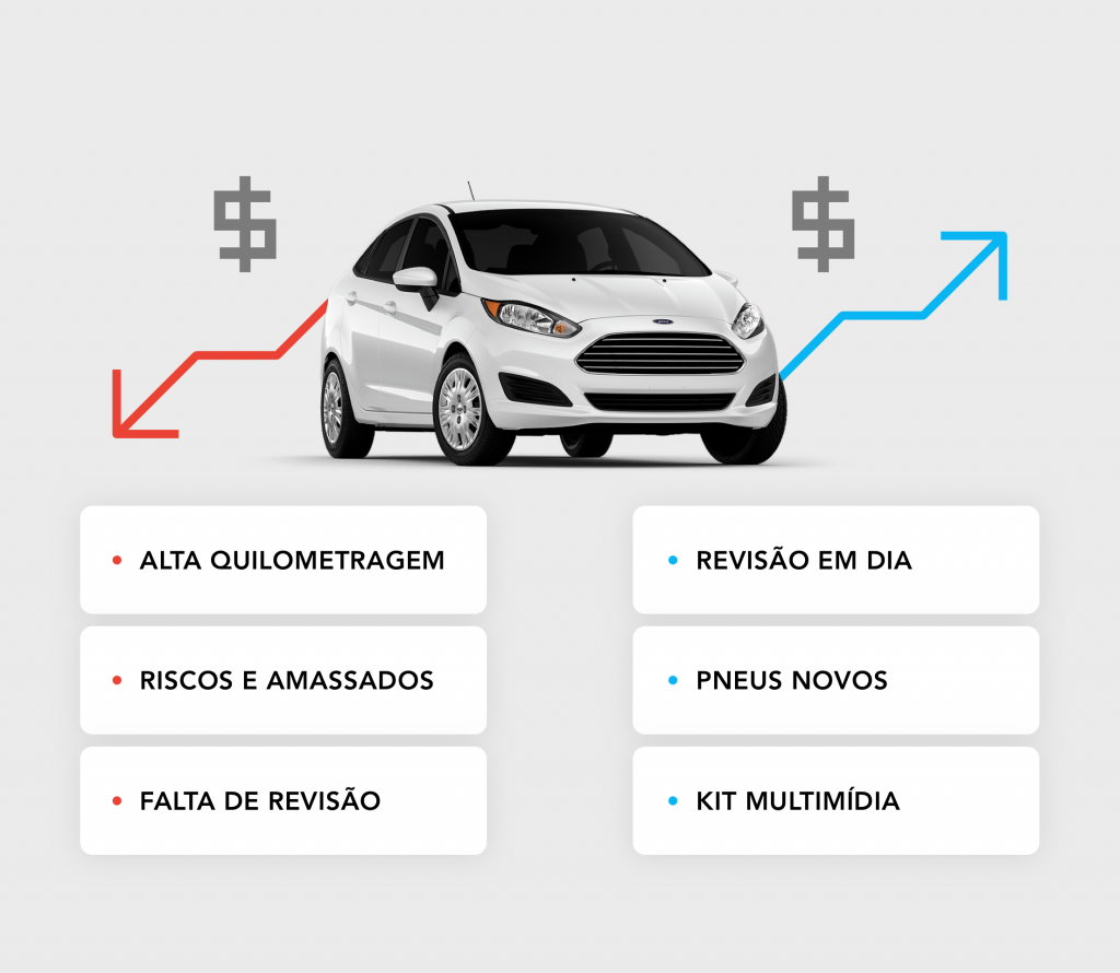 Escolher carros na web: saiba como fazer uma boa compra pela