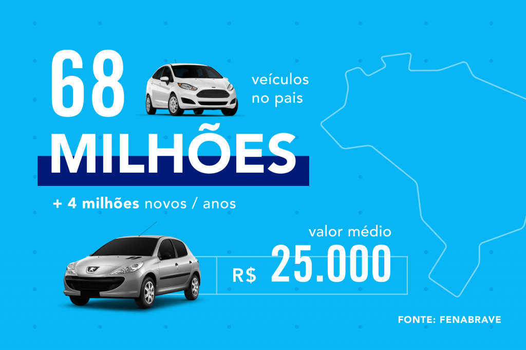 infografico do mercado de carros no Brasil