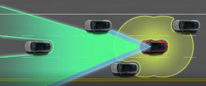 sonar ultrasônico 360 carro tesla